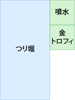 専門街の「金トロフィ街 縁」は産業Aの「つり堀」と設備の「金トロフィ像」と設備の「噴水」で出来ています