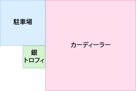 専門街の「銀トロフィ街 車」は産業Aの「駐車場」と設備の「銀トロフィ像」と産業Bの「カーディーラー」で出来ています