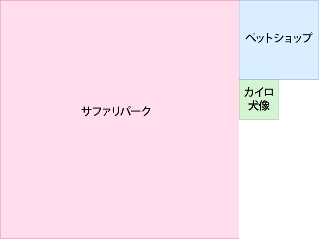 専門街の「動物街」は産業Bの「サファリパーク」と設備の「カイロ犬像」と産業Aの「ペットショップ」で出来ています