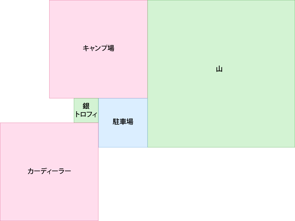 専門街の「アウトドアファミリー」は産業Bの「キャンプ場」と設備の「山」と産業Aの「駐車場」で出来ています