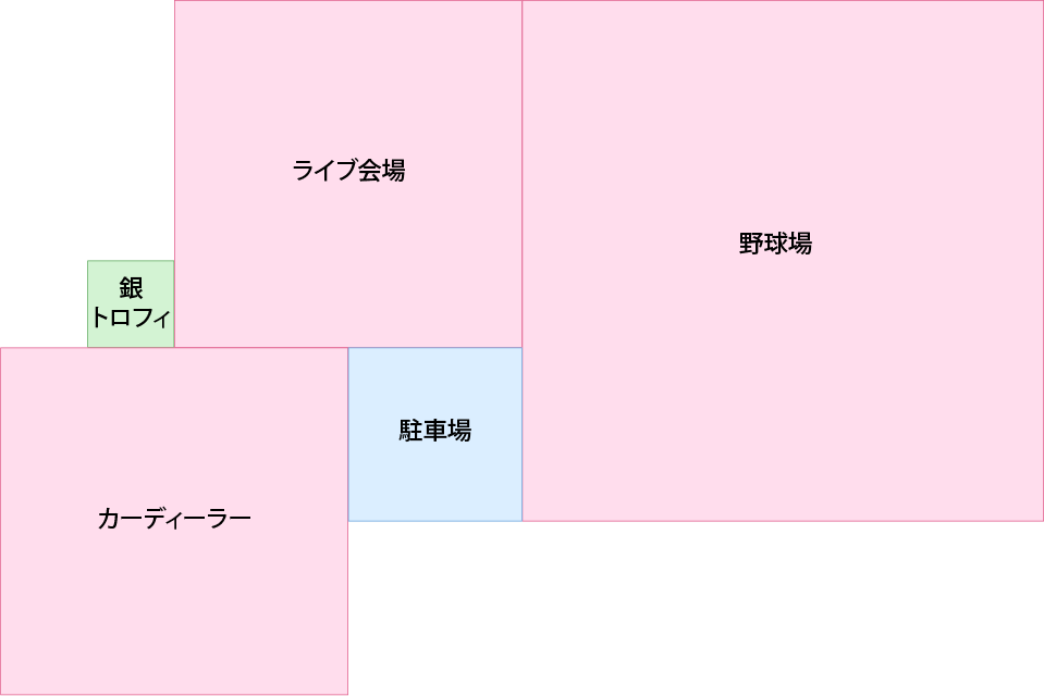 専門街の「銀トロフィ街 車」は産業Aの「駐車場」と設備の「銀トロフィ像」と産業Bの「カーディーラー」で出来ています