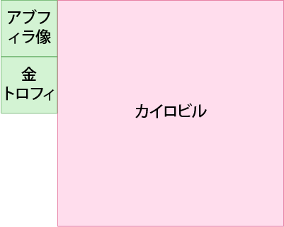 専門街の「アブファラ像街」は設備の「アブファラ像」と設備の「金トロフィ像」と産業Bの「カイロビル」で出来ています