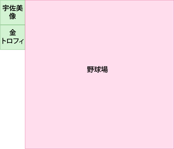 専門街の「宇佐美像街」は設備の「宇佐美像」と設備の「金トロフィ像」と産業Bの「野球場」で出来ています